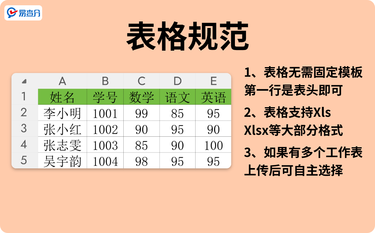 易查分成绩表格规范